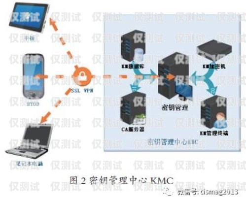 移動外呼系統教程移動外呼系統教程圖片