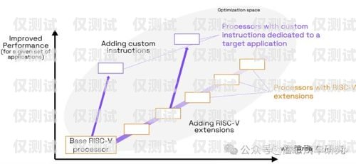 電銷卡 SIP 線路——提升銷售效率的利器電銷卡原理