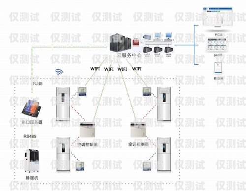 電銷外呼系統(tǒng)，提升銷售效率的創(chuàng)新解決方案電銷 外呼 系統(tǒng)