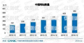 溫州 ai 人工外呼系統——開啟智能營銷新時代