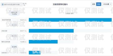 君鼎外呼系統(tǒng)，提升客戶溝通效率的利器