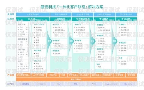 北瀚外呼系統(tǒng)，提升銷售與客戶服務(wù)的利器北瀚外呼系統(tǒng)怎么聯(lián)系