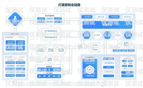 淮安電話營銷電話外呼系統(tǒng)，提升效率與效果的必備工具淮安電話營銷電話外呼系統(tǒng)查詢