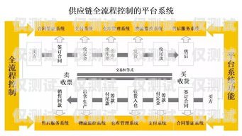 天津外呼系統線路的全面解析天津外呼團隊
