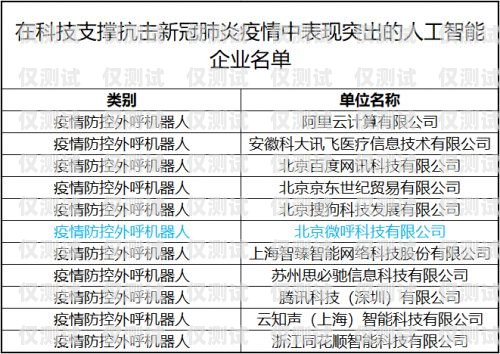 北京電銷外呼系統排行榜北京電銷外包公司有哪些