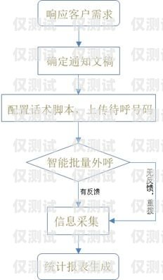 外呼系統(tǒng)語音機器人，提升客戶服務(wù)的利器外呼系統(tǒng)語音機器人有哪些