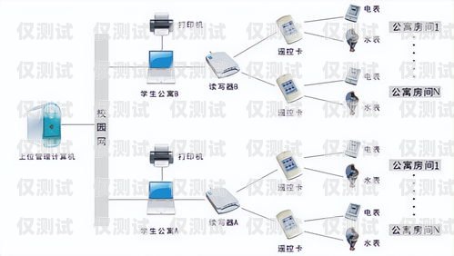 外呼系統的呼通率為何很低？外呼系統吧