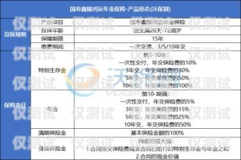 電銷卡行業資訊電銷卡行業資訊怎么寫
