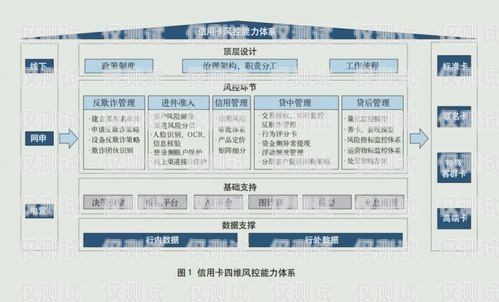 信用卡外呼管理系統是什么什么是信用卡外呼業務