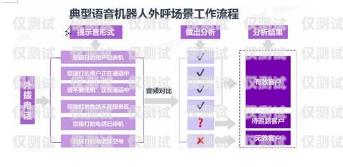 山東人工外呼系統供應商，提升客戶服務與銷售效率的關鍵山東外呼外包公司