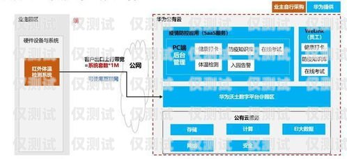 廣州外呼電銷卡——助力企業高效拓展市場的利器廣州電銷外呼系統