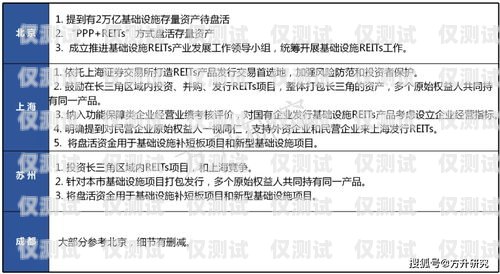 蘇州電銷卡辦理全國用，優(yōu)勢、辦理流程與注意事項(xiàng)蘇州電銷卡辦理全國用戶有多少
