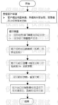 蘇州電銷卡辦理全國用，優(yōu)勢、辦理流程與注意事項(xiàng)蘇州電銷卡辦理全國用戶有多少
