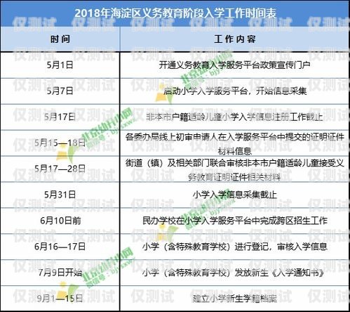 蘇州電銷卡辦理全國用，優(yōu)勢、辦理流程與注意事項(xiàng)蘇州電銷卡辦理全國用戶有多少