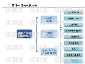重慶電銷卡信號(hào)全解析，優(yōu)勢(shì)、挑戰(zhàn)與解決方案重慶電銷卡信號(hào)怎么樣啊