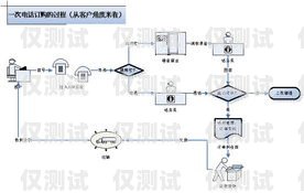 外呼系統呼叫中心，提升客戶體驗與業務效率的關鍵外呼系統呼叫中心在哪