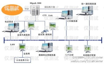 徐州外呼系統有哪些徐州呼叫中心