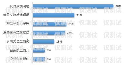 清遠國產外呼系統平臺，提升企業效率與客戶滿意度的利器廣東外呼公司