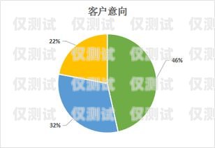 云南催收外呼系統，助力金融行業高效催收云南催收機構