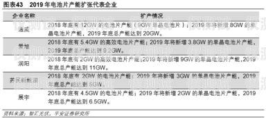 無錫極信防封電銷卡價格，保障銷售業績的明智選擇無錫極信防封電銷卡價格查詢