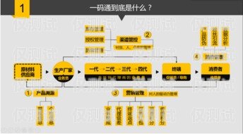 湖北電銷系統(tǒng)與西安電銷卡的完美結(jié)合電銷卡武漢