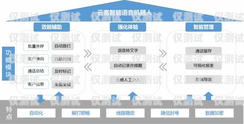西安智能外呼電銷機(jī)器人——助力企業(yè)提升銷售效率的最佳選擇西安電銷外呼系統(tǒng)