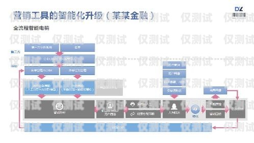 廣州外呼系統(tǒng)渠道，提升銷售與服務(wù)的關(guān)鍵廣州外呼營銷系統(tǒng)