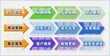 廣州外呼系統(tǒng)渠道，提升銷售與服務(wù)的關(guān)鍵廣州外呼營銷系統(tǒng)