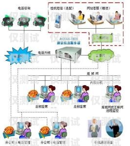 廣州外呼系統(tǒng)渠道，提升銷售與服務(wù)的關(guān)鍵廣州外呼營銷系統(tǒng)