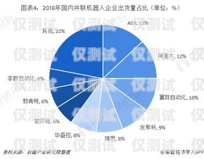 電銷機器人，市場前景廣闊的新興領域電銷機器人 市場前景分析