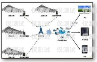 甘南外呼系統供應商甘肅外呼系統