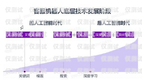 紹興呼叫中心外呼系統(tǒng)公司，提升客戶服務(wù)與業(yè)務(wù)效率的關(guān)鍵紹興呼叫中心服務(wù)人員招聘