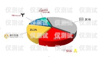 沈陽企業(yè)外呼系統(tǒng)公司——助力企業(yè)提升銷售與服務的最佳選擇沈陽外呼事件