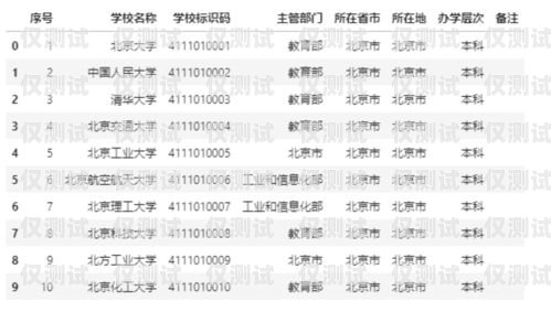 探秘電信自建模大數據外呼系統，獲取指定 URL 的秘密武器獲取指定url三網大數據精準營銷代理