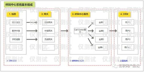 湖南呼叫中心外呼系統(tǒng)價格湖南呼叫中心外呼系統(tǒng)價格表