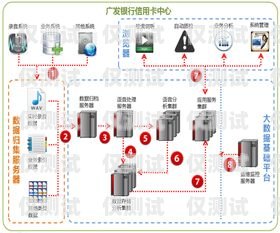 湖南呼叫中心外呼系統(tǒng)價格湖南呼叫中心外呼系統(tǒng)價格表
