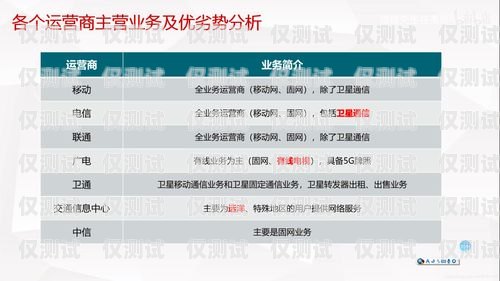 電銷卡運營商的業(yè)務(wù)有哪些？電銷卡運營商有哪些業(yè)務(wù)呢