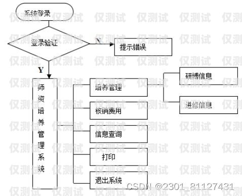 電銷外呼系統(tǒng)濟(jì)南大學(xué)電銷外呼系統(tǒng)原理