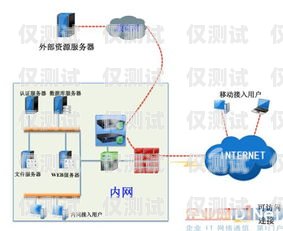 電銷外呼系統(tǒng)濟(jì)南大學(xué)電銷外呼系統(tǒng)原理