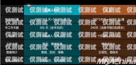 淄博電話外呼系統——助力企業高效溝通的利器淄博呼叫中心客服招聘