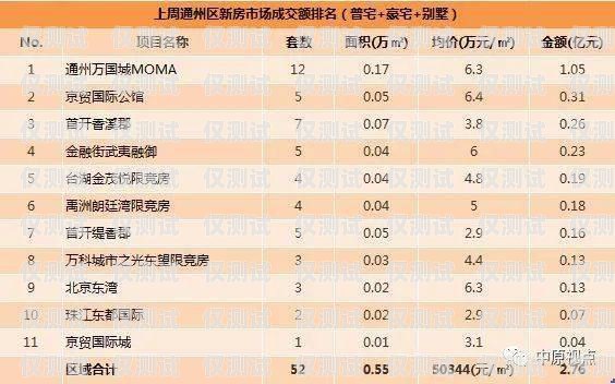 最安全的外呼系統排名最安全的外呼系統排名第一