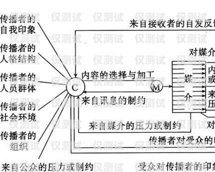 莫拉克系統 12 層外呼無效問題及解決方法莫拉克外呼板調試