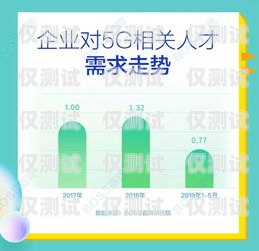 四川電銷卡批發，滿足企業通訊需求的可靠選擇四川電銷卡批發市場在哪
