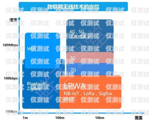 四川電銷卡批發，滿足企業通訊需求的可靠選擇四川電銷卡批發市場在哪