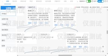 昆明電銷外呼系統(tǒng)好用嗎？昆明電銷外包