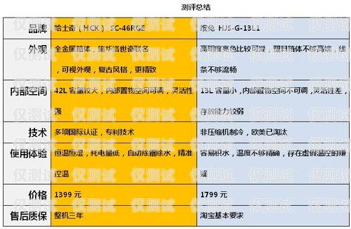 電銷卡哪個行業用量高？電銷卡哪個行業用量高些