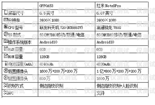 電銷卡哪個行業用量高？電銷卡哪個行業用量高些