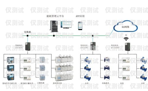 正規外呼系統有哪些類型正規外呼系統有哪些類型的