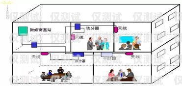 正規外呼系統有哪些類型正規外呼系統有哪些類型的