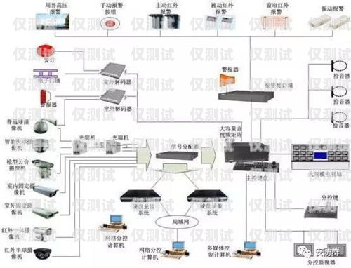 正規外呼系統有哪些類型正規外呼系統有哪些類型的